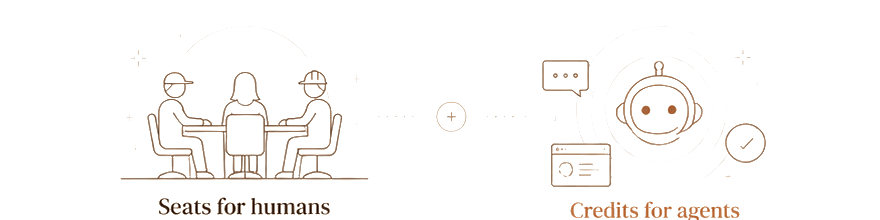 Seats for humans plus credits for agents